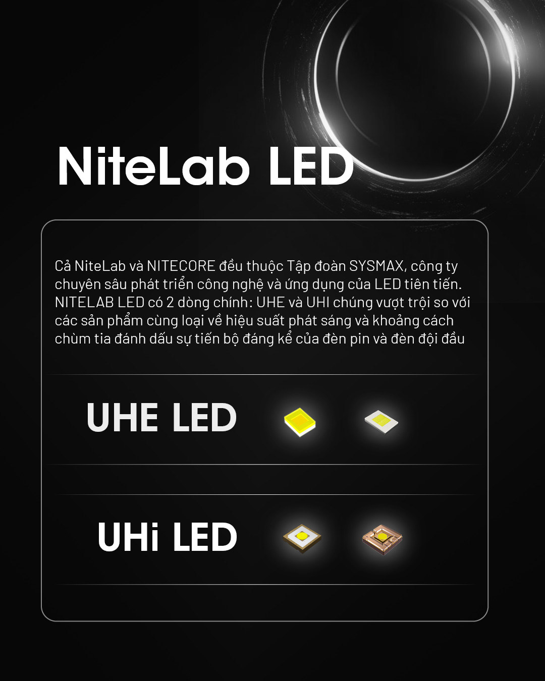 Tổng quan về các dòng chip LED của NITECORE