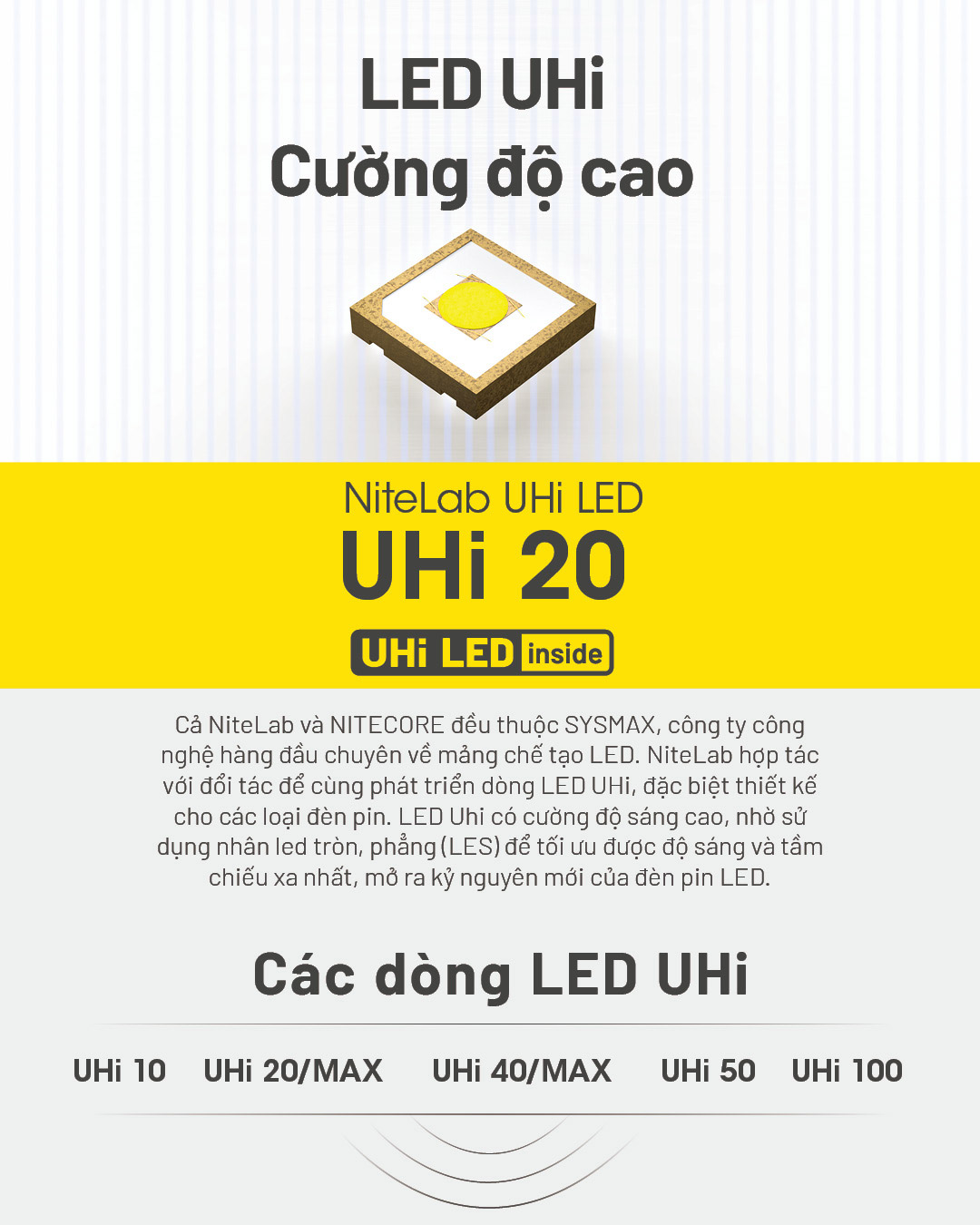 đèn sử dụng led uhi với cường độ cao