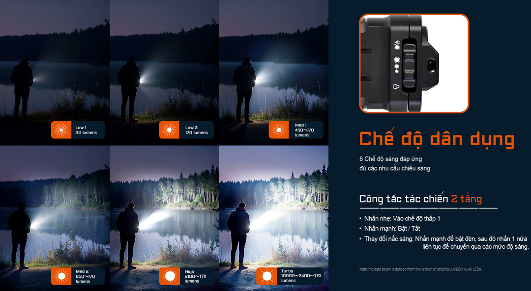 Chế độ dân dụng tùy chỉnh nhiều nấc sáng