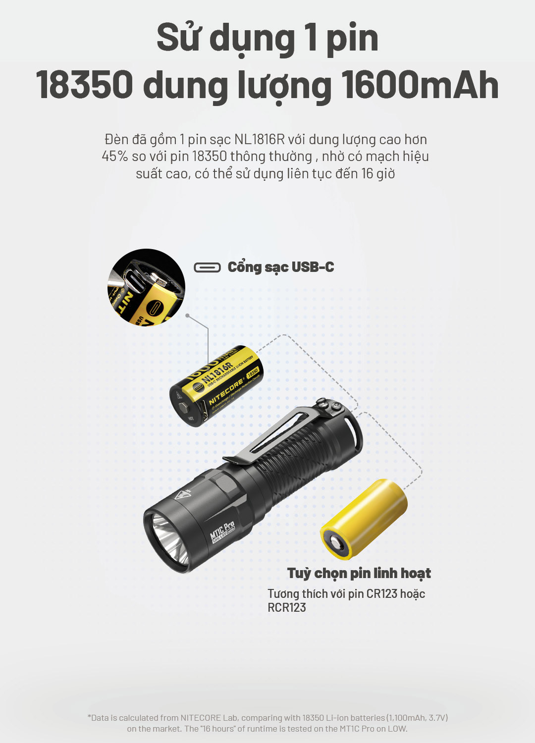 đèn sử dụng 1 pin 18650 dung lượng 1600 mAh