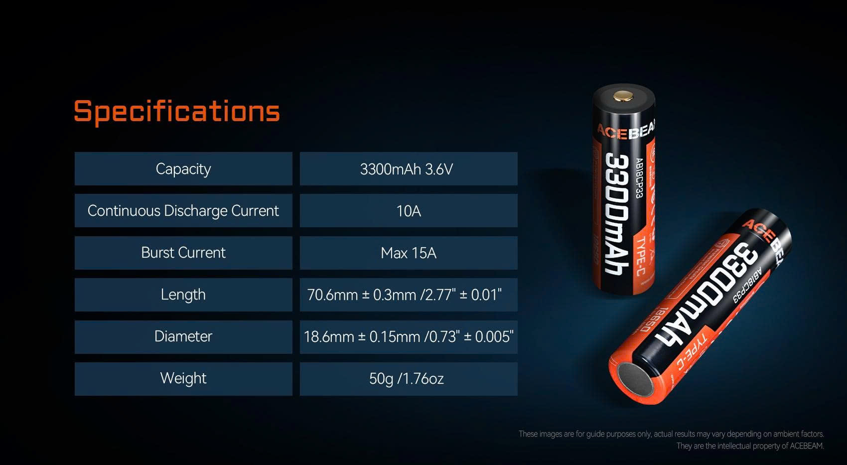 Pin ACEBEAM dung lượng 3300mAh, điện áp 3.6V, dòng xả liên tục 10A, dòng cực đại 15A, kích thước 70.6mm × 18.6mm, trọng lượng 50g.