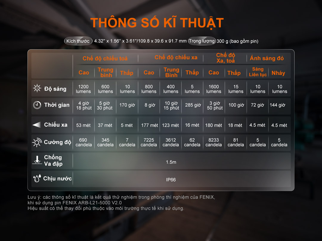 thông số của Đèn pin cắm trại FENIX CL27R