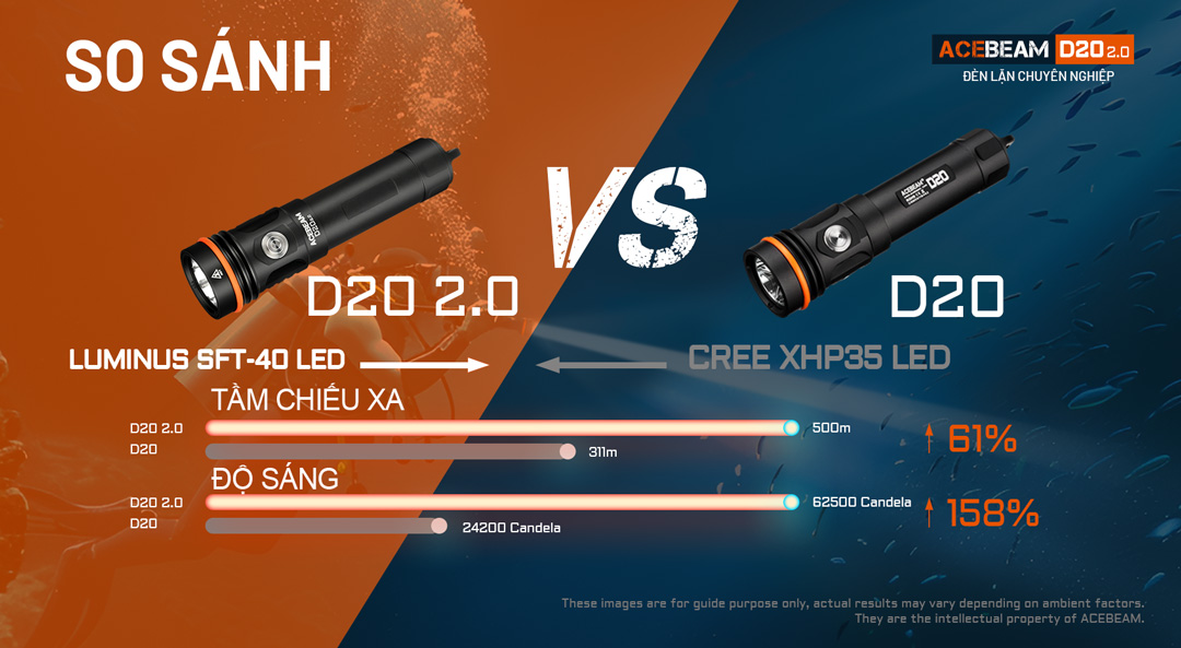 so sánh tầm chiếu xa và độ sáng của đèn d20 và d20 2.0