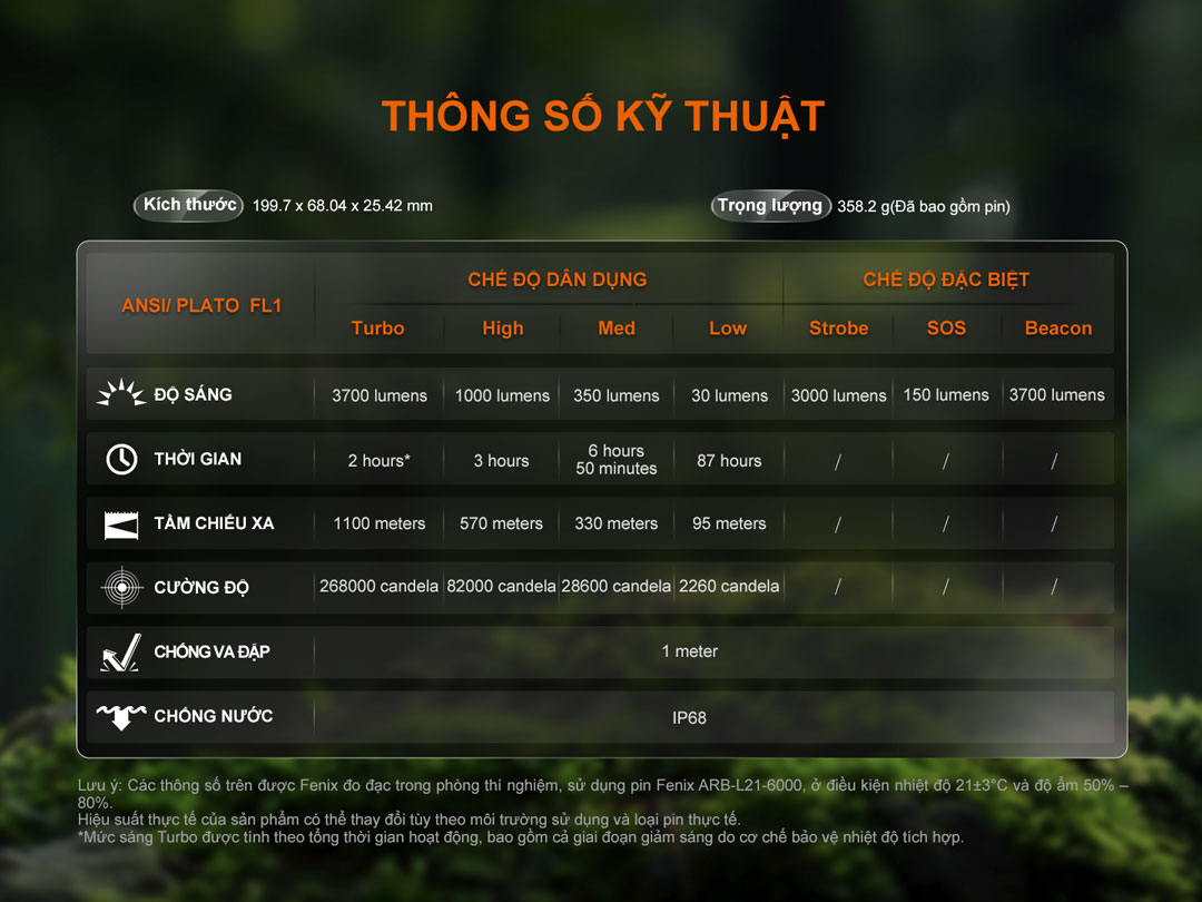 thông số kỹ thuật Fenix HT18R V2.0, độ sáng 3700 lumens, chiếu xa 1100m, pin 6000mAh, chống nước IP68, chống rơi 1m