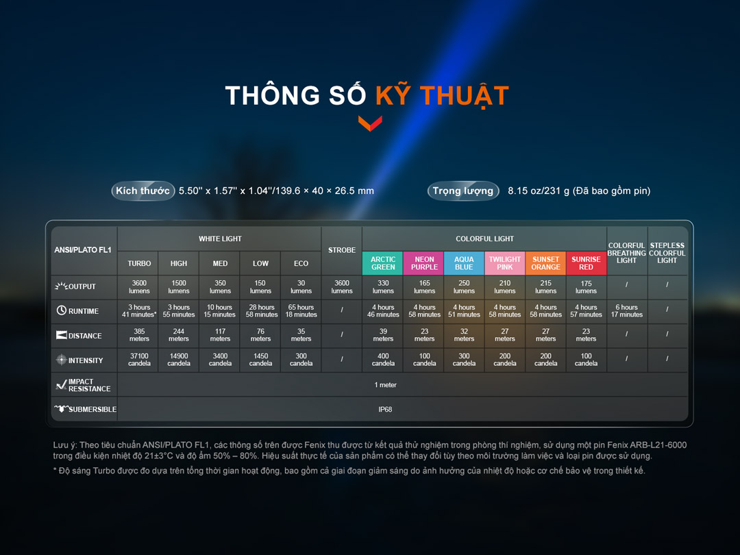 Thông số kỹ thuật đèn pin Fenix LD36R ấn tượng với công suất cực đại 3600 lumen, pin dung lượng cao và hệ thống đa sắc độc đáo.