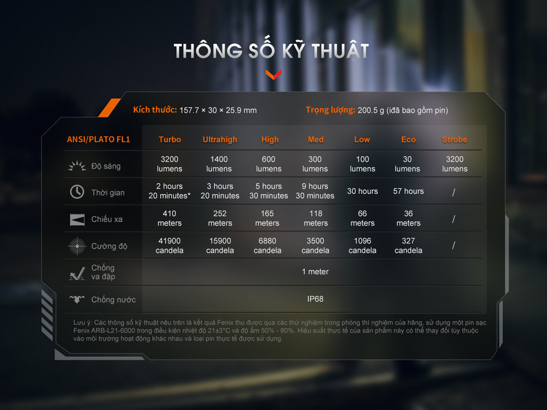 Bảng thông số kỹ thuật của Fenix PD45R ACE với độ sáng, thời lượng pin, tầm chiếu xa và tiêu chuẩn chống nước, chống va đập.