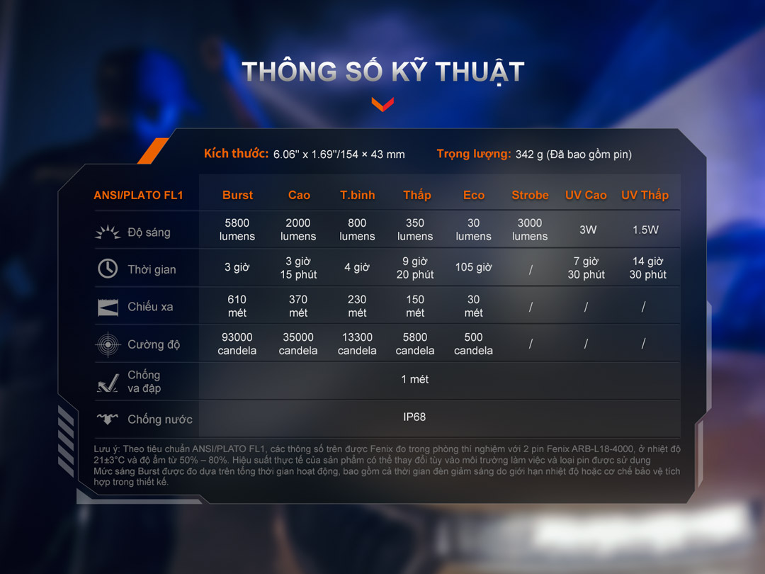 Đèn pin Fenix TK35R siêu sáng 5800lm, chiếu xa 610m, có UV, sạc nhanh USB-C, pin 2x18650