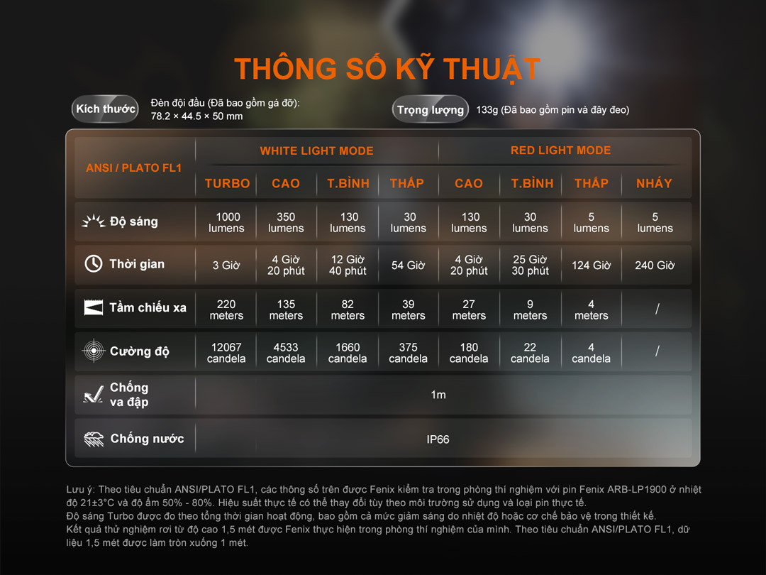 Thông số kỹ thuật của đèn đội đầu FENIX HL45R