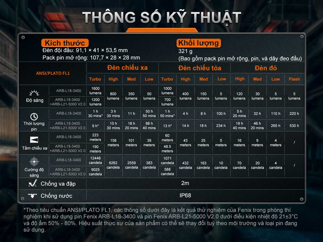 Thông số kĩ thuật của đèn đội đầu FENIX HM75R