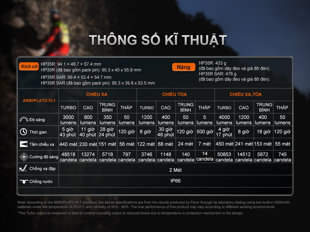 Thông số kĩ thuật của Đèn đội đầu HP35R