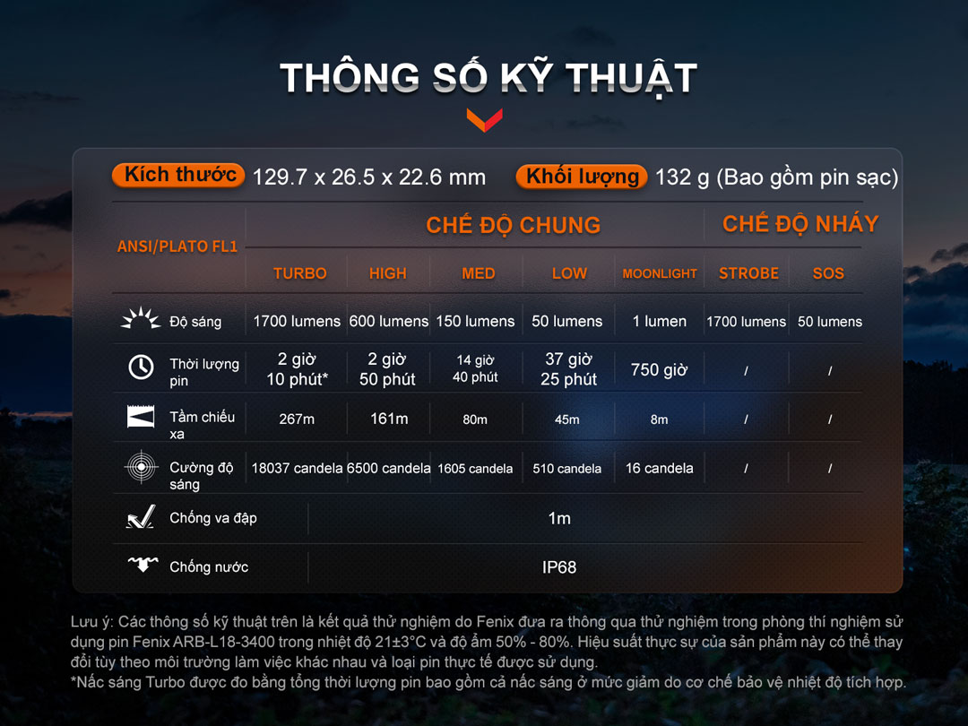 Thông số kỹ thuật của đèn FENIX LD30R