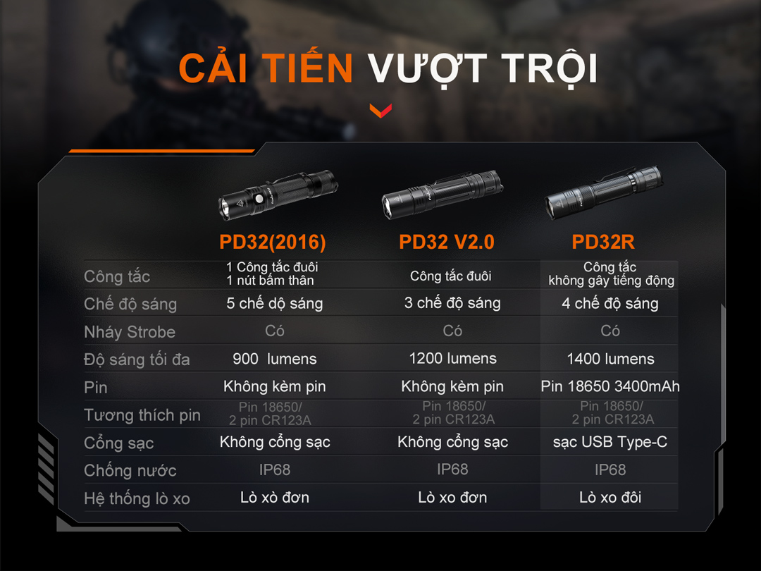 thông số các cải tiển của đèn