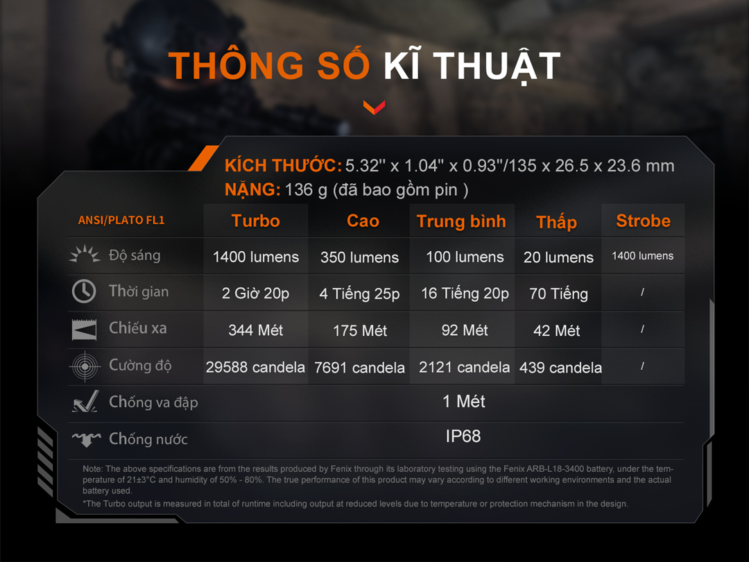 hình ảnh thông số kỹ thuật của Đèn pin FENIX PD32R