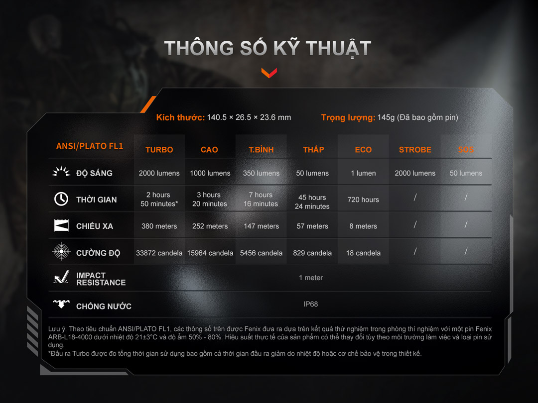 Bảng thông số kỹ thuật chi tiết của đèn pin Fenix PD35R ACE, gồm 6 chế độ chiếu sáng với độ sáng tối đa 2000 lumen, tầm chiếu xa 380m, pin sử dụng 720 giờ ở chế độ Eco, cùng khả năng chống nước IP68 và chống va đập 1 mét.