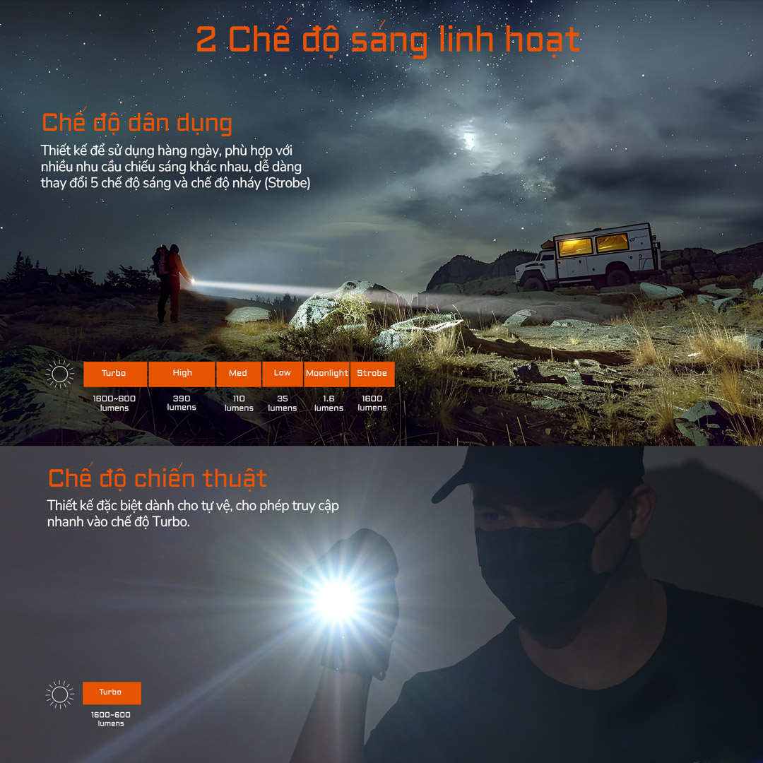 2 chế độ sáng linh hoạt sử dụng với nhiều hoạt động