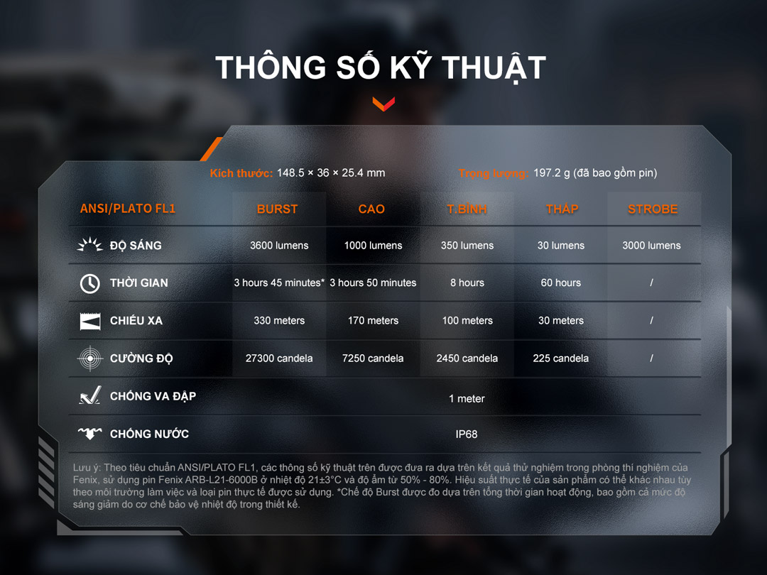 Thông số chi tiết về đèn pin FENIX TK17