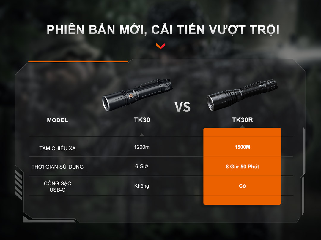 Phiên bản nâng cấp và cải tiến của FENIX TK30R