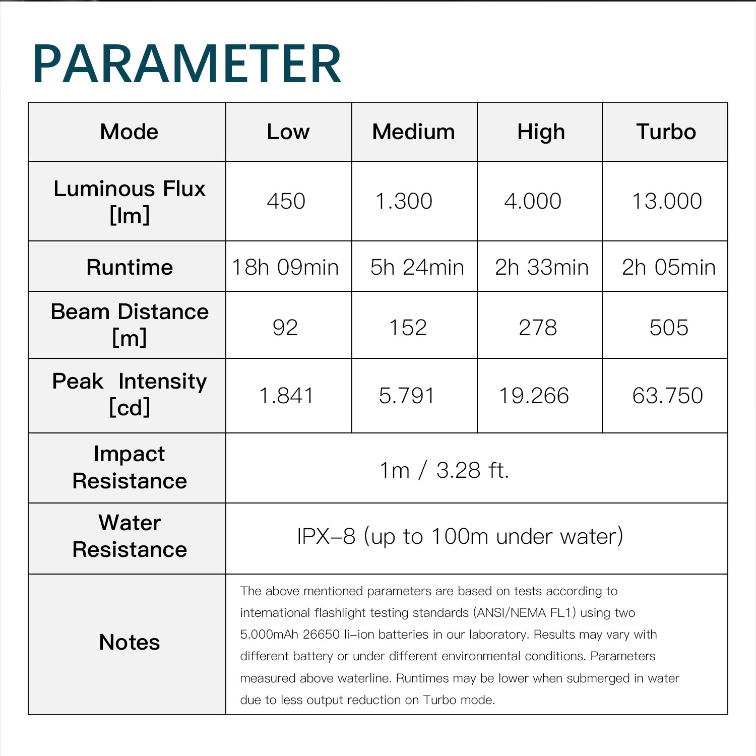 Thông số kỹ thuật của đèn lặn Sofirn DL70