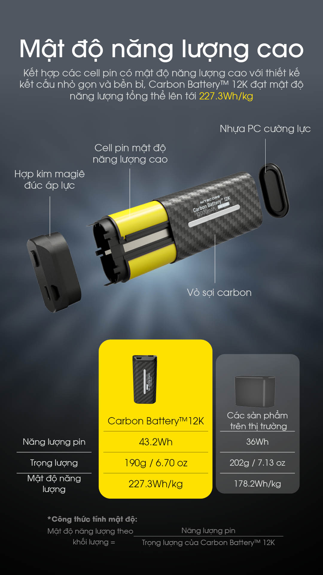 Cấu trúc pin Carbon Battery 12K với cell pin năng lượng cao, vỏ sợi carbon và hợp kim magie ép, đạt mật độ năng lượng 227.3Wh/kg.