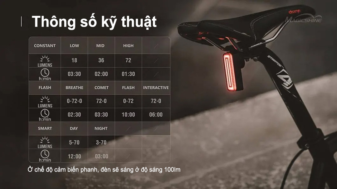 Thông số kỹ thuật Đèn hậu xe đạp MAGICSHINE SEEMEE 100 V2.0