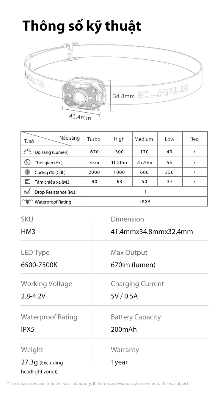 Thông số kỹ thuật của đèn Đèn pin đeo đầu gài mũ siêu nhẹ KLARUS HM3