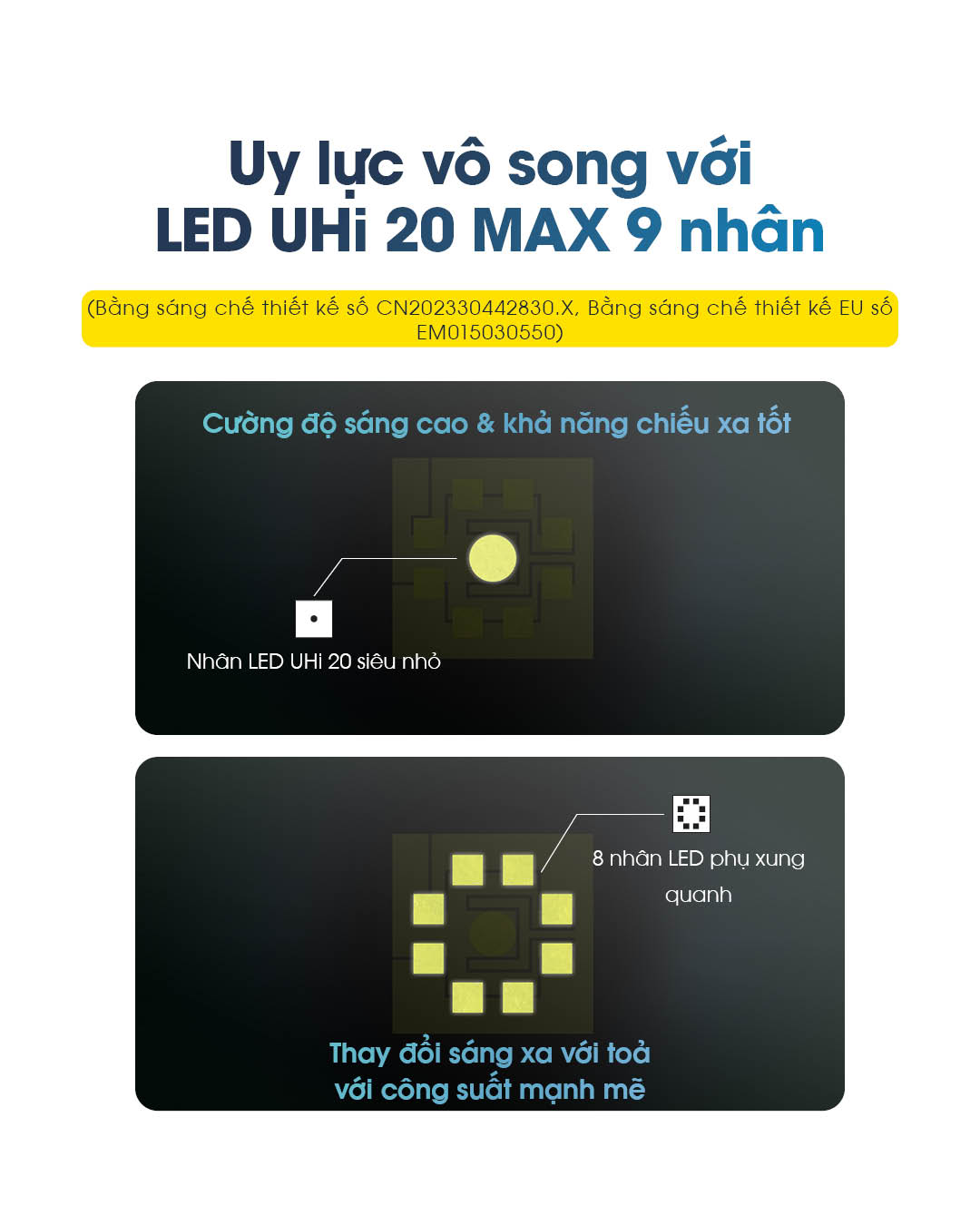 Trang bị LED Uhi 20 max 9 nhân cho độ sáng hoàn hảo