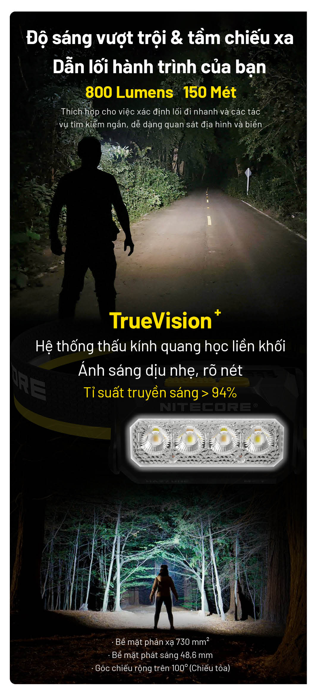 NITECORE HA27 UHE chiếu xa 150m, góc chiếu rộng 100°, sử dụng thấu kính TrueVision+ cho ánh sáng rõ nét, truyền sáng trên 94%.