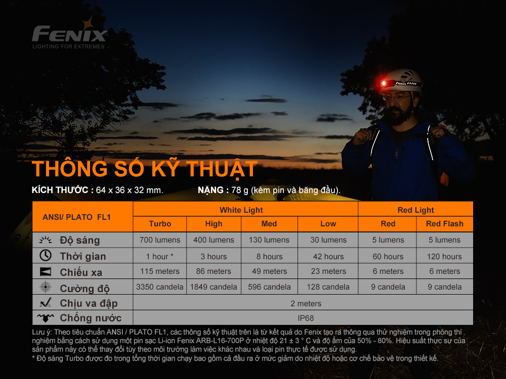thông số kỹ thuật của Fenix HM50R V2.0