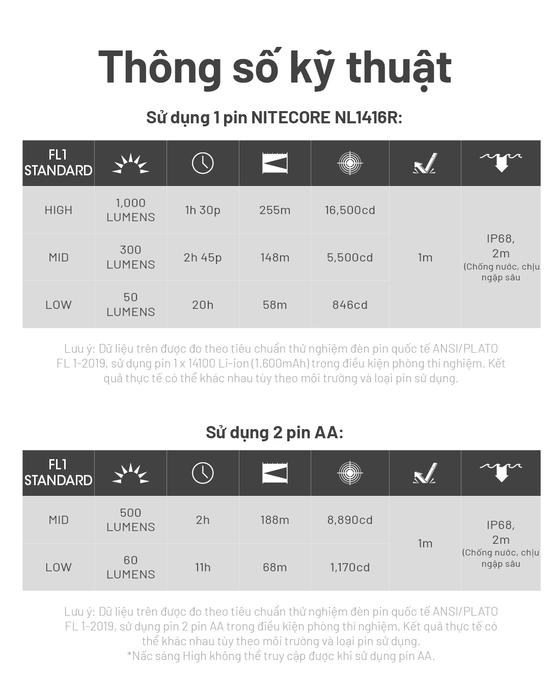 Hình ảnh thông số kỹ thuật của đèn mini mt2a pro