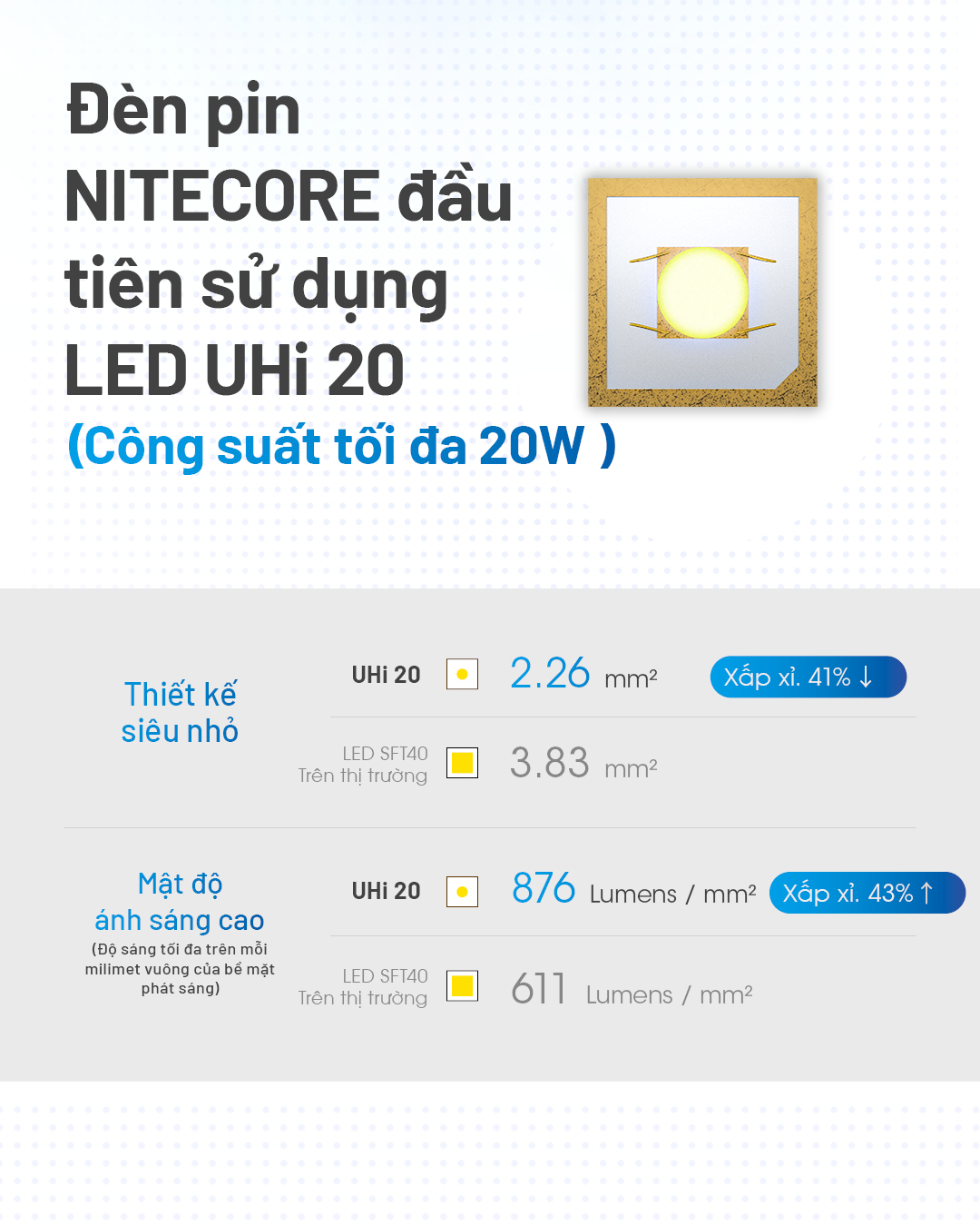 led uhi 20 có công suất tối đa 200w
