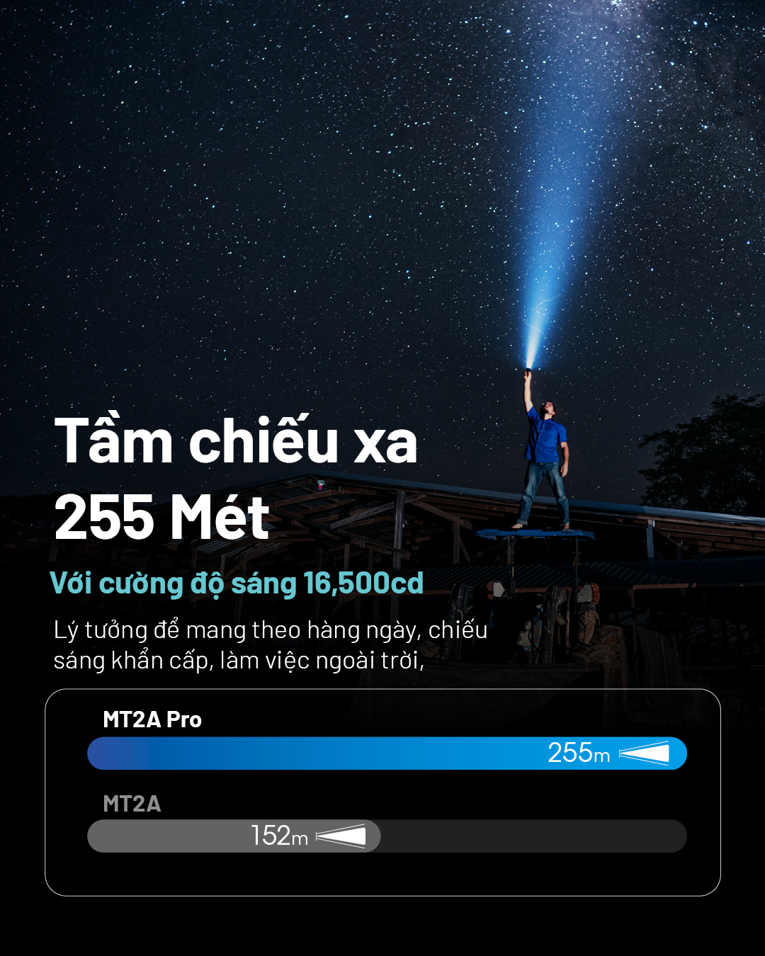 Đèn pin mini NITECORE MT2A Pro chiếu xa 255 mét