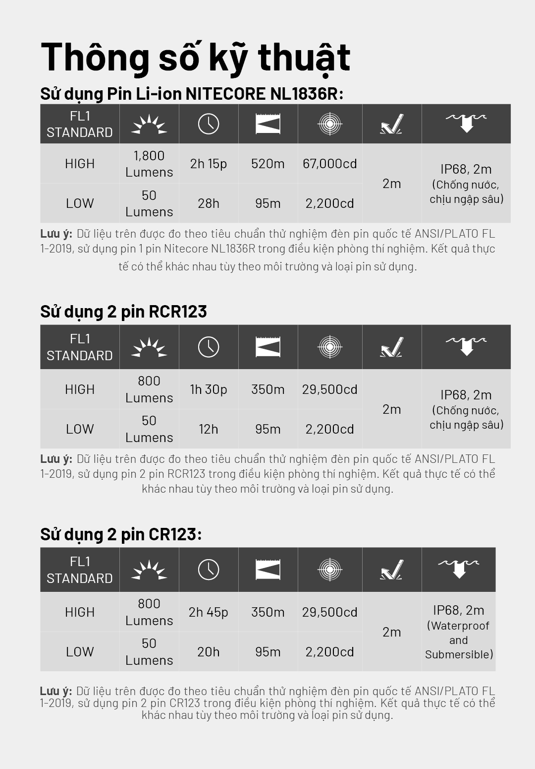 Thông số kỹ thuật