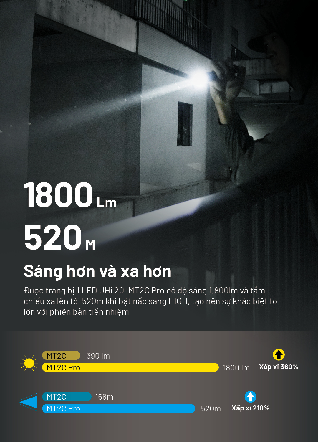 Đèn pin NITECORE MT2C Pro 1800lumen chiếu xa 520m