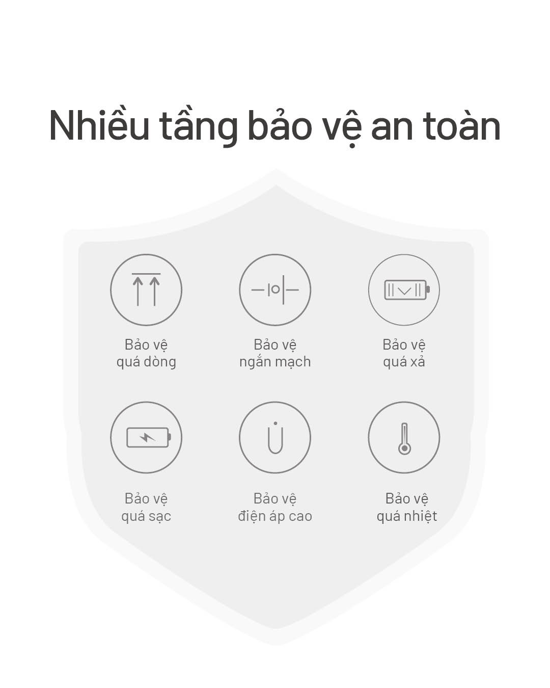 pin sạc dự phòng Nitecore NB20000 Gen3 nhiều lớp bảo vệ, bảo vệ quá sạc, quá nhiệt, điện áp cao, an toàn tuyệt đối