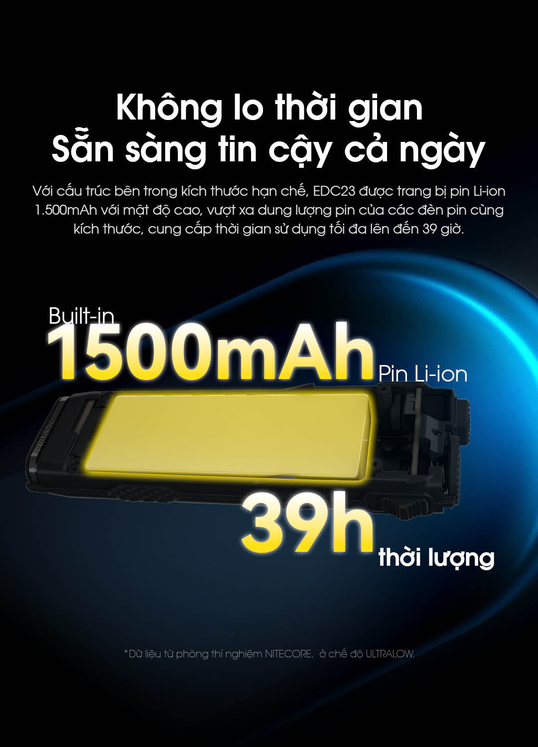 Nitecore EDC23 tích hợp pin 1500mAH trong thân hình nhỏ gọn