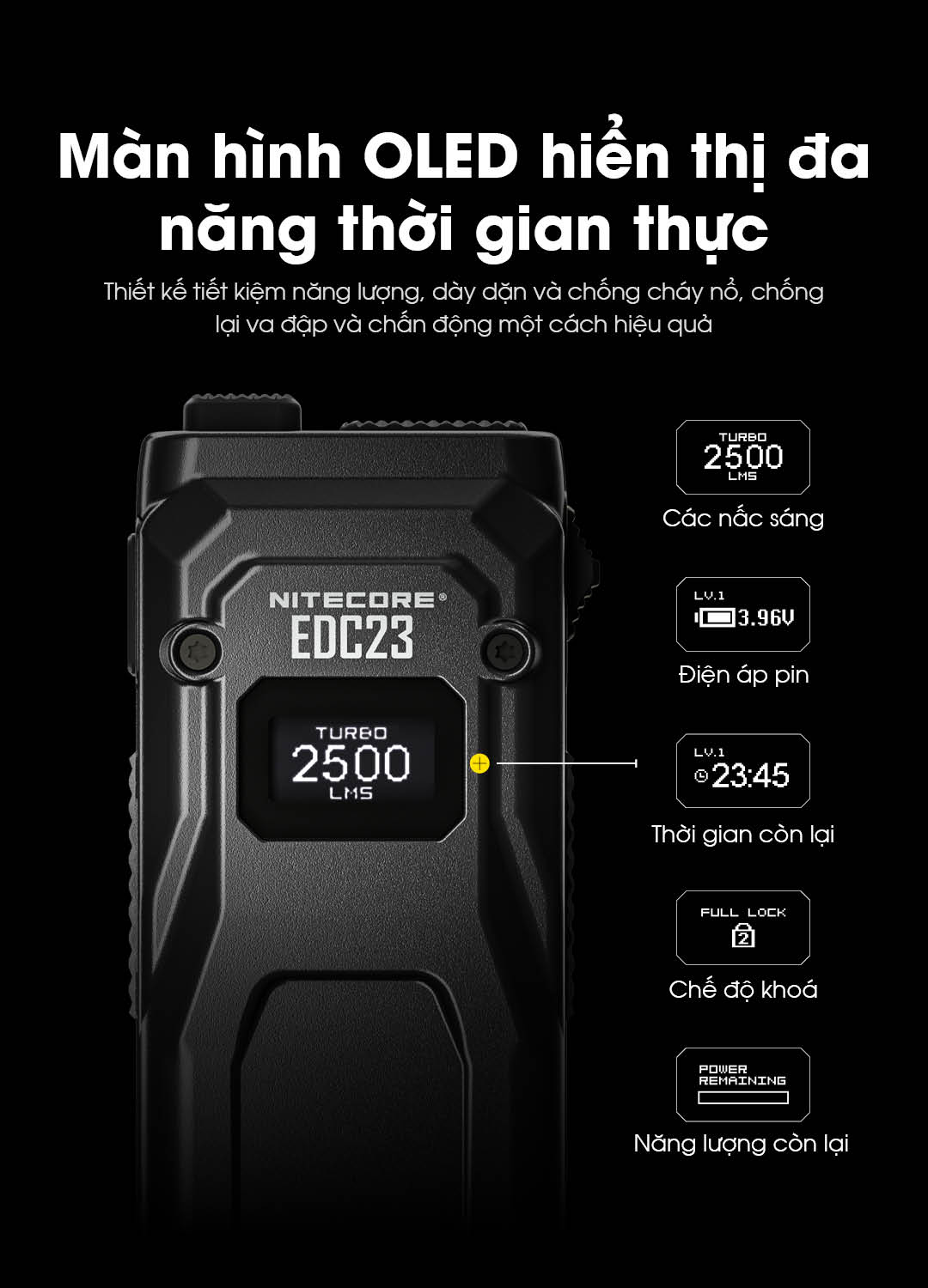Nitecore EDC23 có màn hình OLED thời gian thực