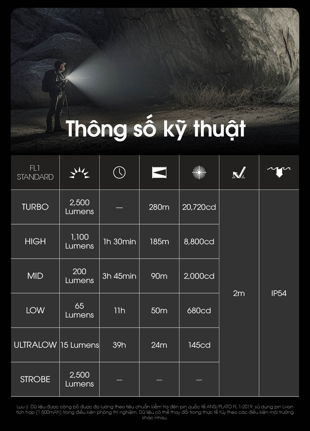 Bảng thông số kỹ thuật của đèn pin Nitecore EDC23