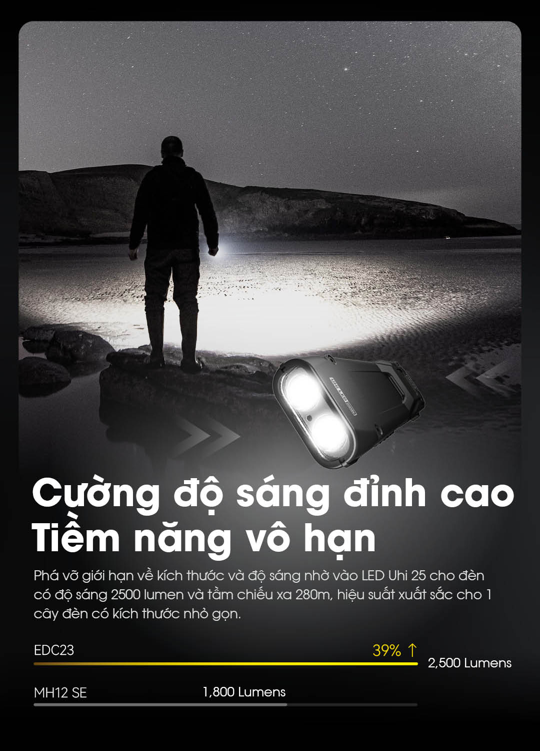 Nitecore EDC23 với độ sáng khủng so với kích thước