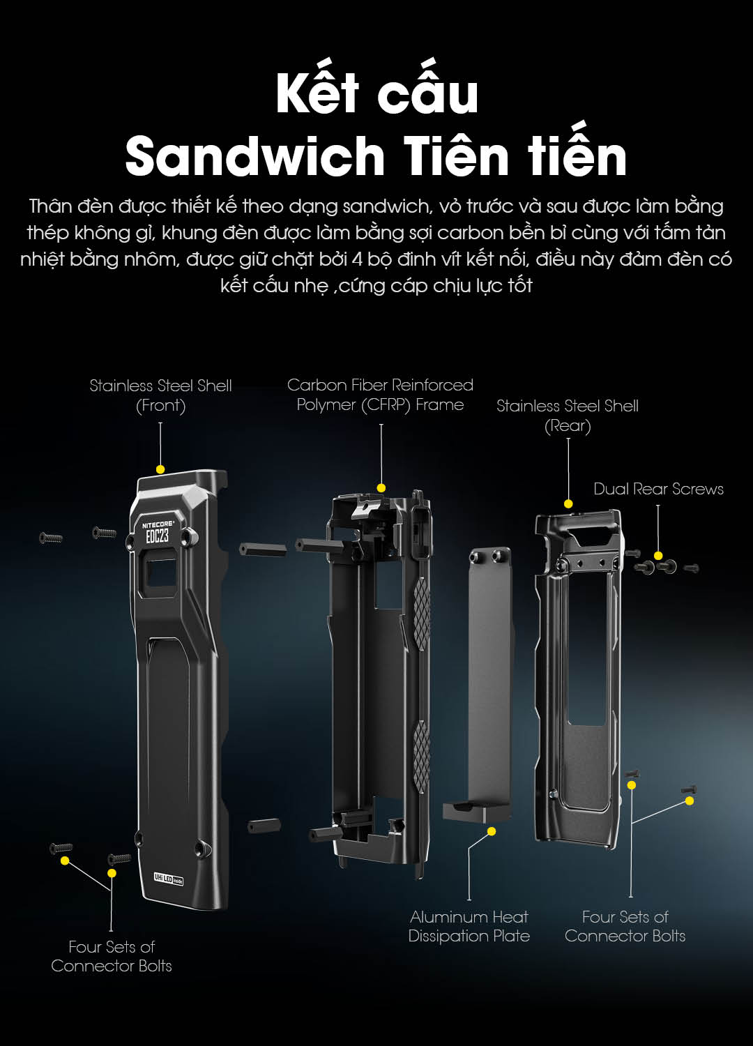 Nitecore EDC23 có kết cấu sandwich tiên tiến