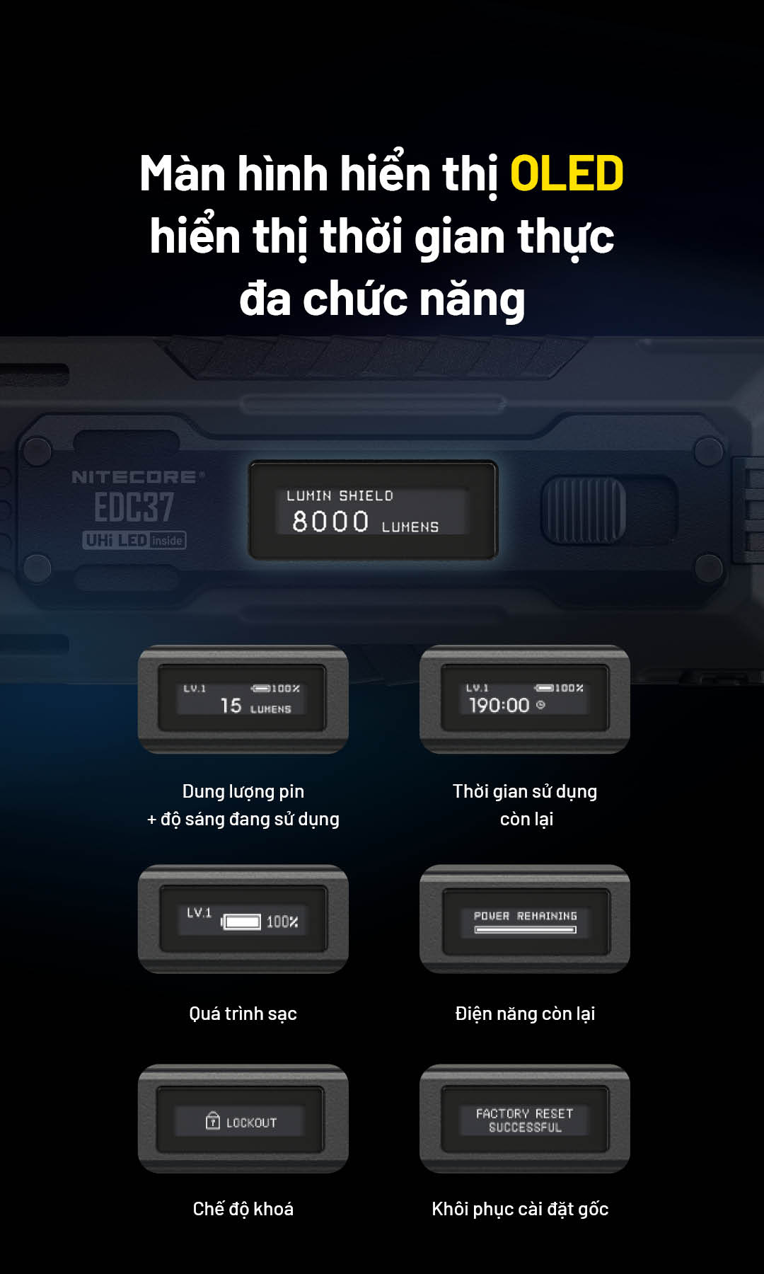 Màn hình OLED nhỏ gọn nhưng đầy đủ chức năng, hiển thị pin, độ sáng, thời gian sử dụng còn lại, trạng thái khóa và nhiệt độ đèn.