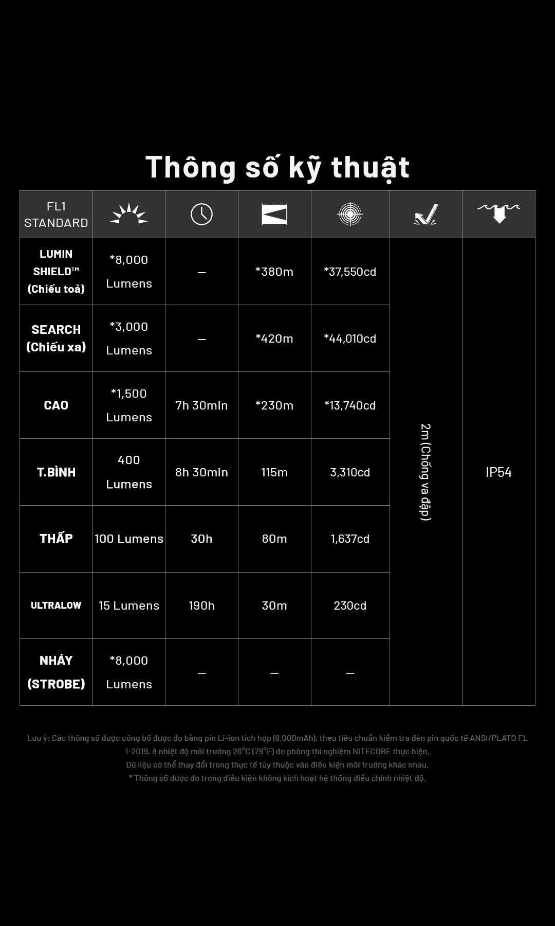 Thông số kỹ thuật thời gian sử dụng chi tiết của đèn pin NITECORE EDC37