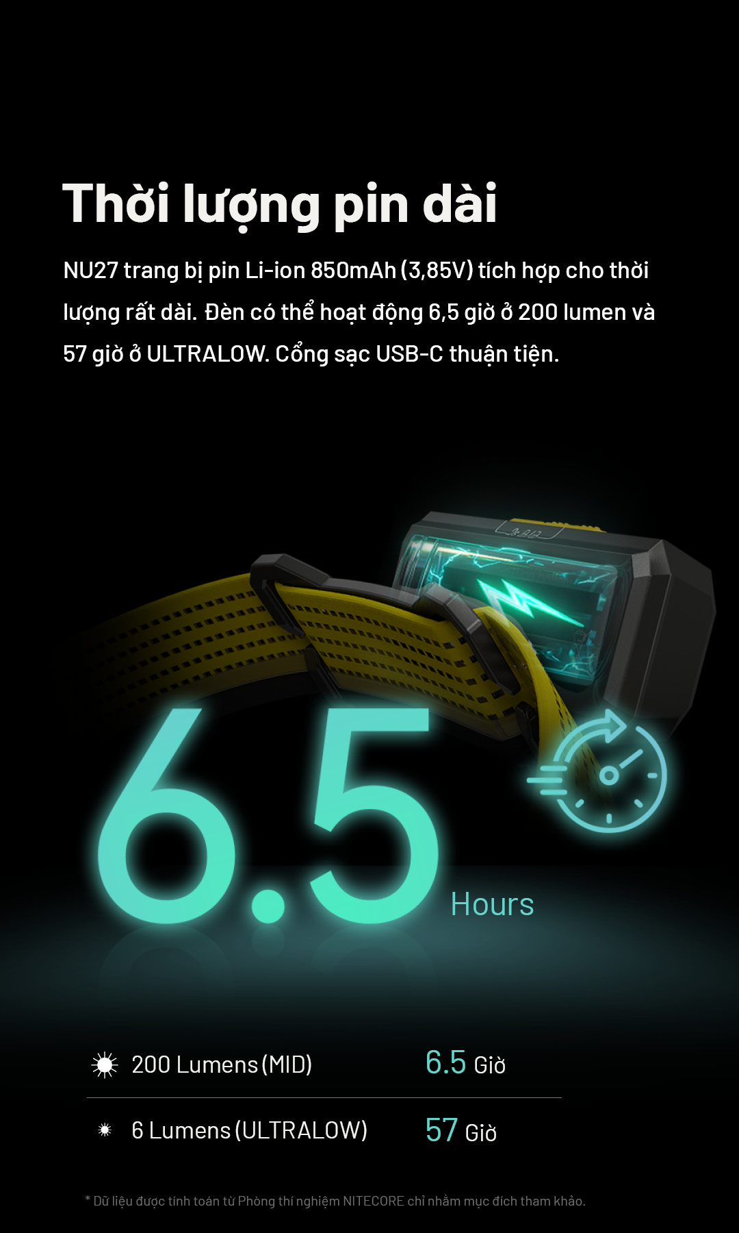 Đèn đeo đầu NITECORE NU27 có thời lượng pin rất dài