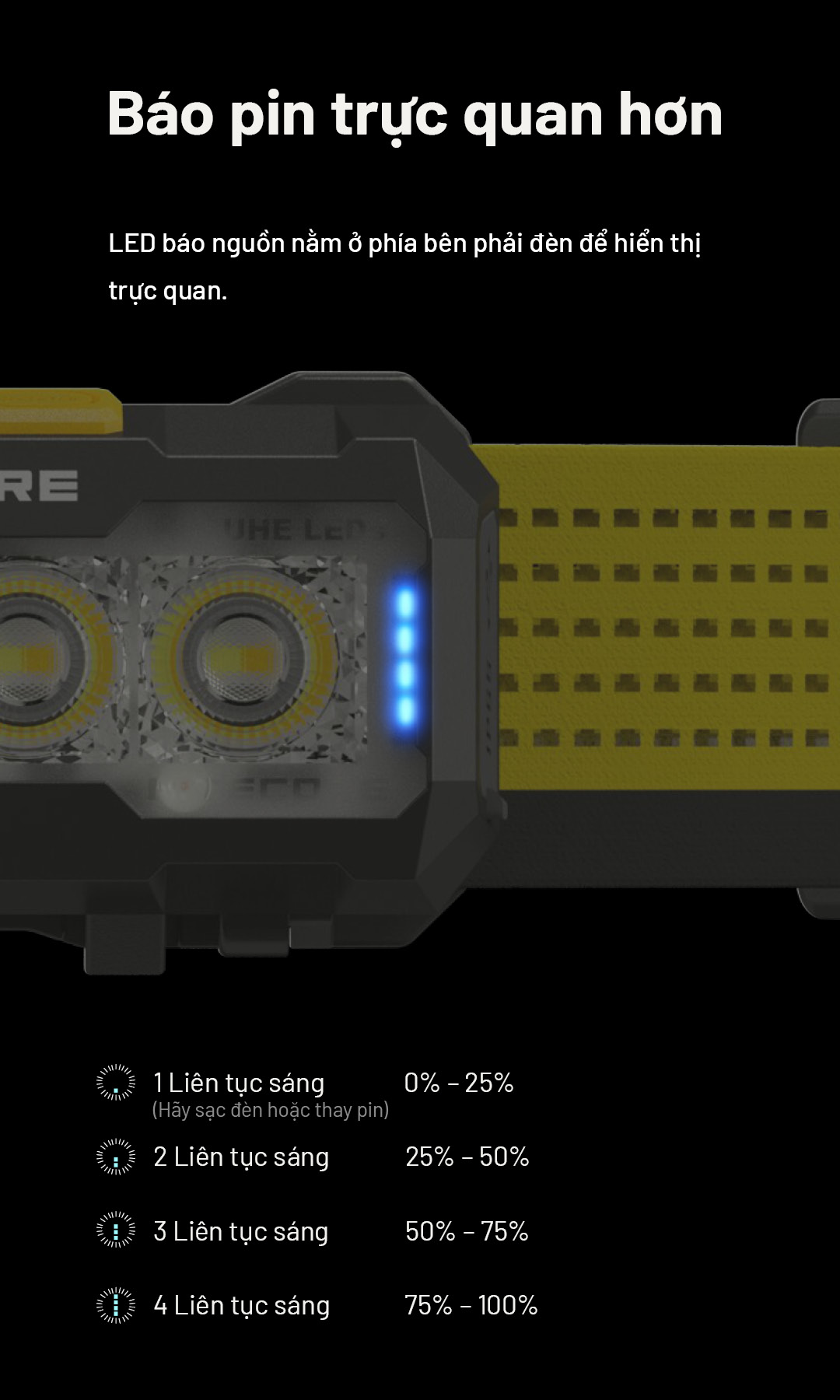 Đèn đeo đầu NITECORE NU27 có 4 led báo pin