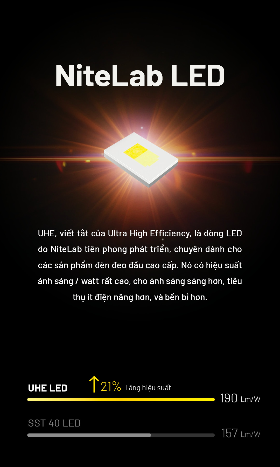 LED UHE có hiệu suất vượt trội