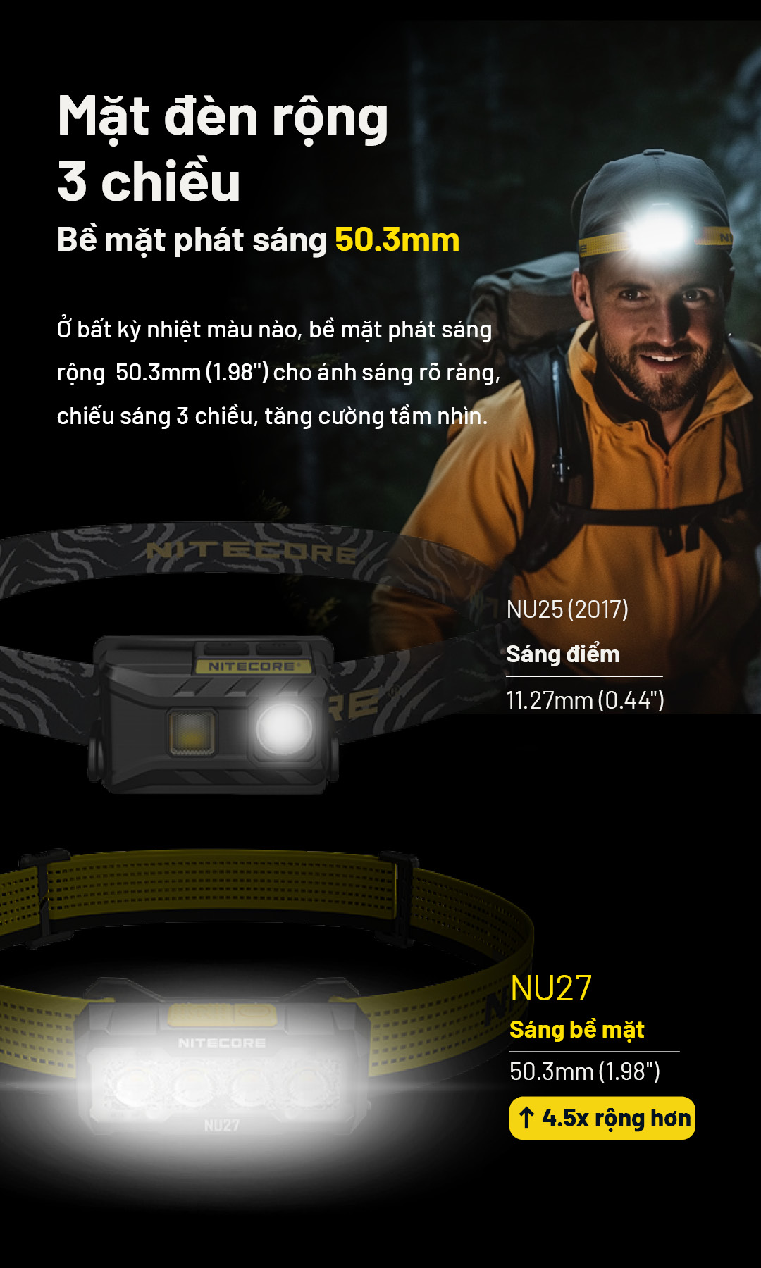 NITECORE NU27 có mặt chiếu sáng rộng