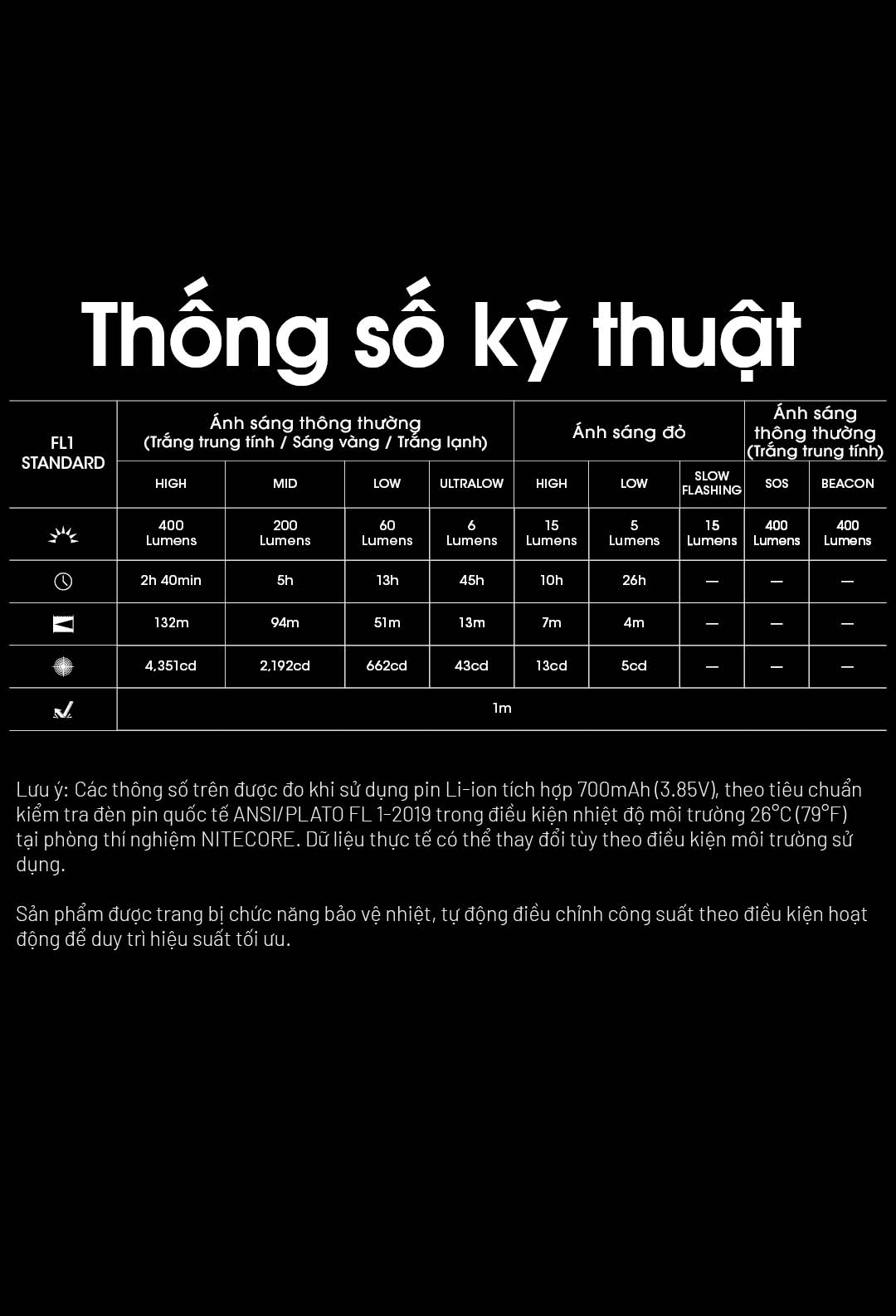 Nội dung ảnh (tóm lược): HIGH: 400lm – 2h40 – 132m MID: 200lm – 5h – 94m LOW: 60lm – 13h – 51m ULTRALOW: 6lm – 45h – 13m Đèn đỏ: 15lm / 5lm – tối đa 26h Pin Li-ion tích hợp 700mAh Chống va đập 1m – Chuẩn IP66