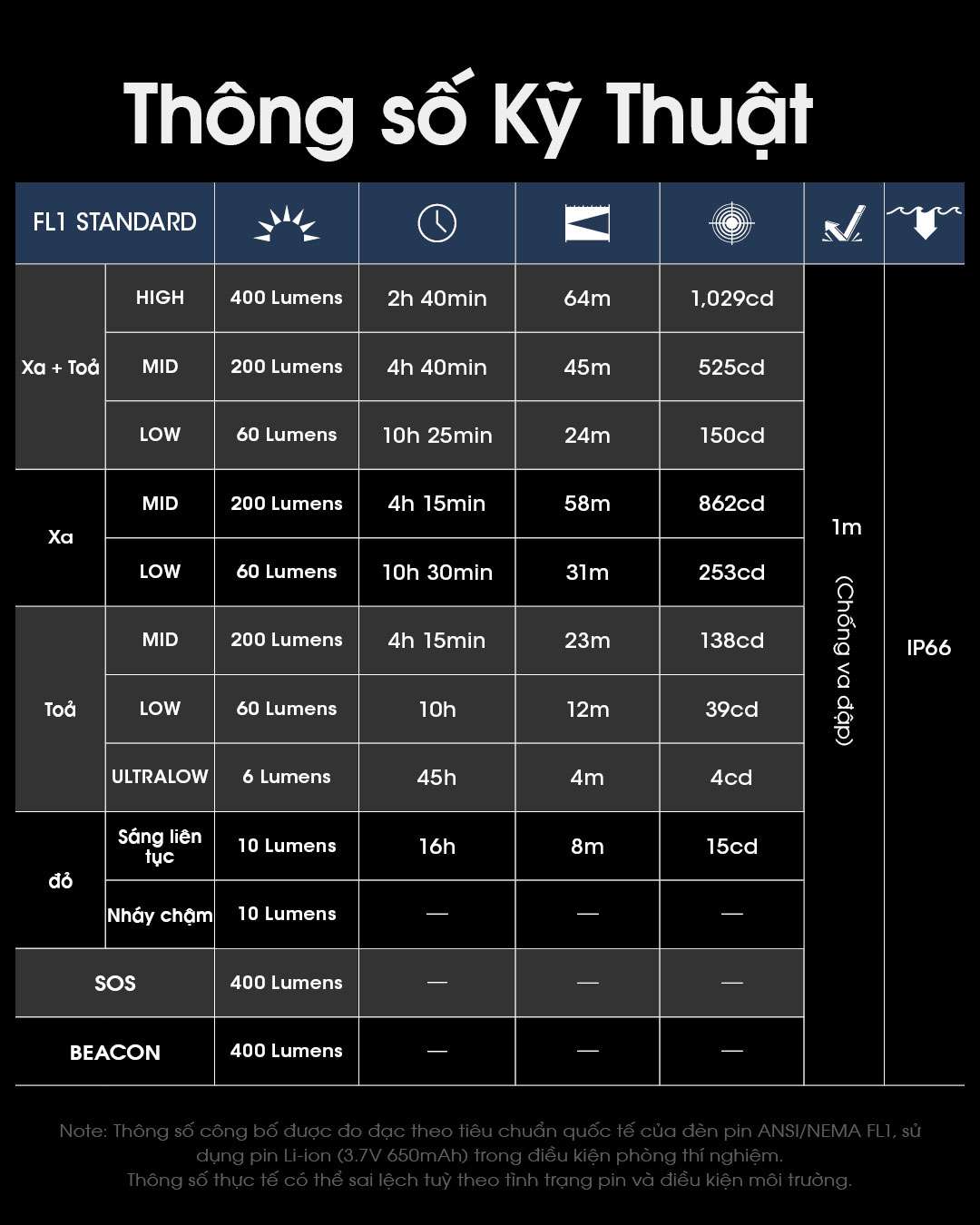 Thông số kỹ thuật của đèn pin đội đầu siêu nhẹ NITECORE NU25