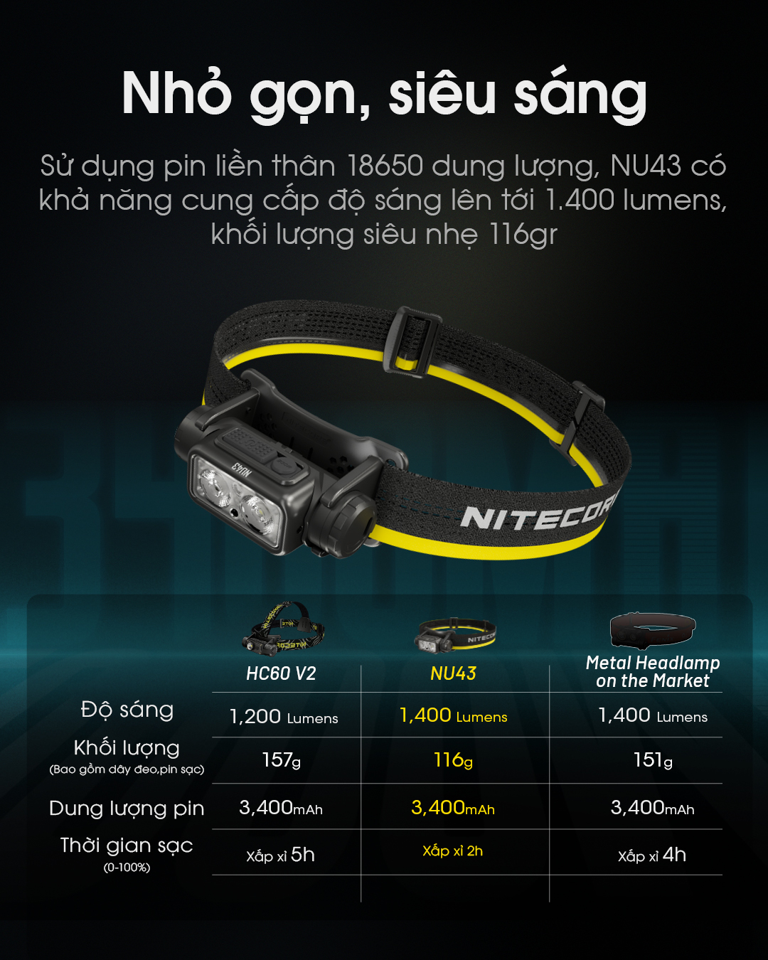So sánh đèn pin đội đầu NITECORE NU43 vơi các mẫu đèn khác