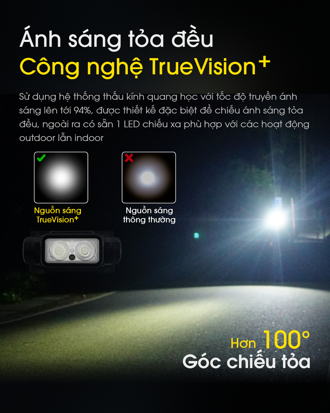 Đèn pin đội đầu NITECORE NU43 sử dụng cộng nghệ giúp góc tỏa hơn 100 độ