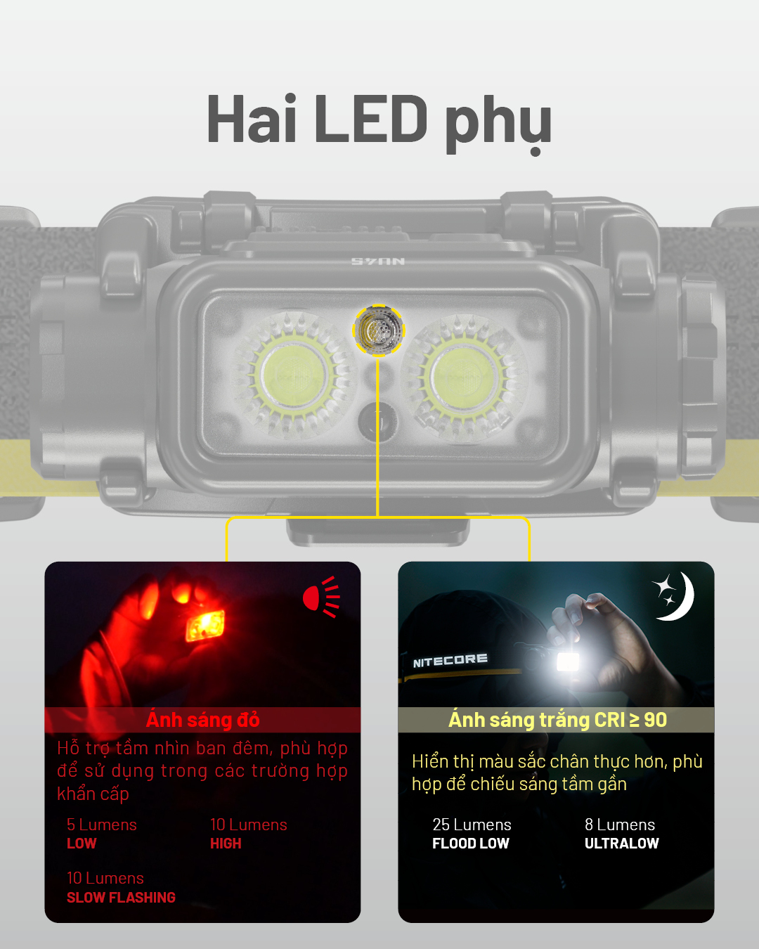 Đèn pin nu45 có led sáng trắng và led sáng đỏ